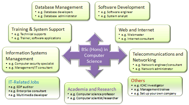after-graduation-ataglance