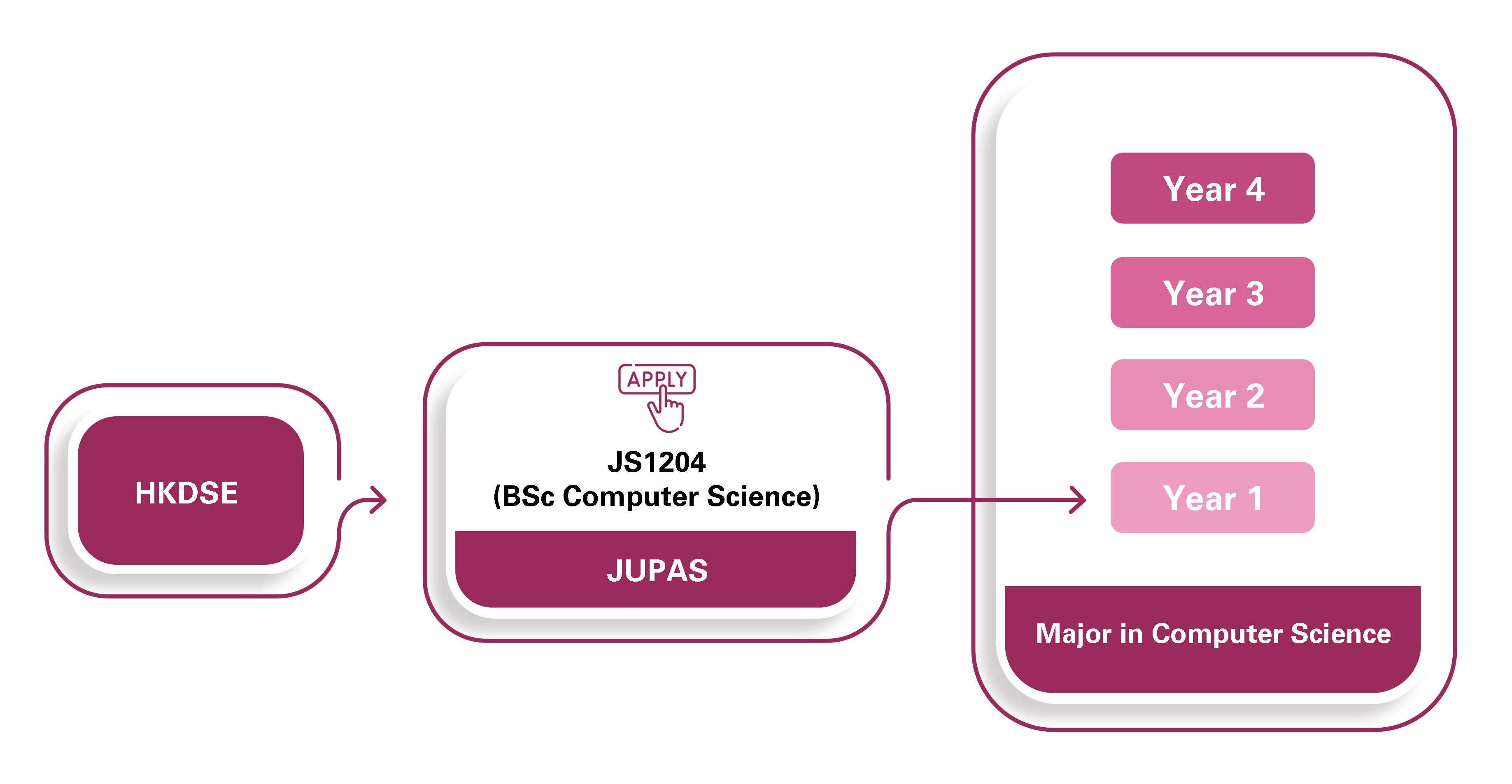 before-admission-jupasat-a-glance